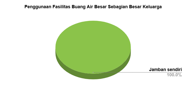Gambar Diagram